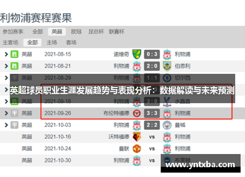 英超球员职业生涯发展趋势与表现分析:数据解读与未来预测