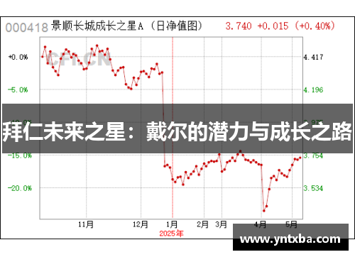 拜仁未来之星:戴尔的潜力与成长之路